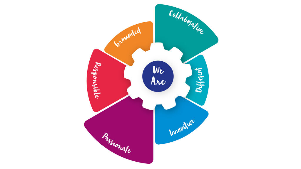 We are a team depicted by a wheel graph